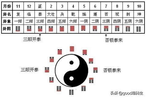 三陽開泰成語意思|三陽開泰 的意思、解釋、用法、例句